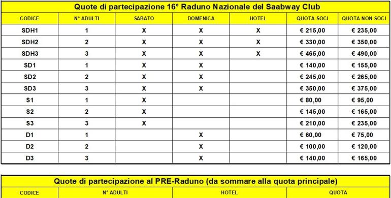 QUOTE Raduno Ferrara 2019